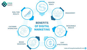 Benefits of Digital Marketing