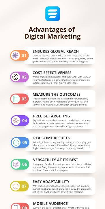 Benefits of Digital Marketing